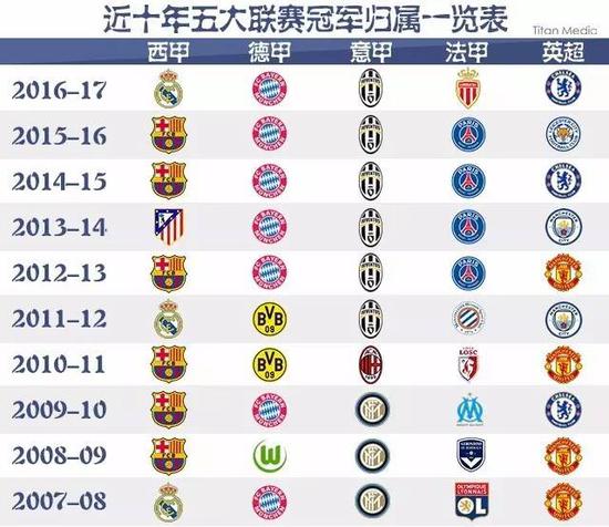 后依然可以