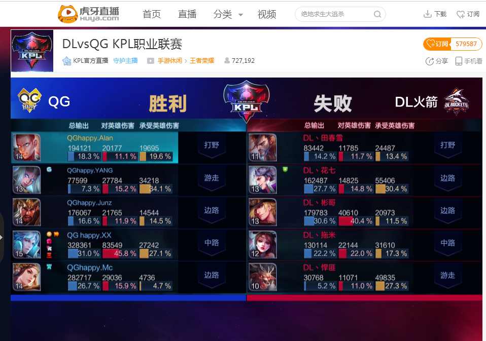 往往能显著 往往能显著
